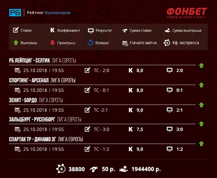 Фонбет 5000. Фонбет выигрыши. Фонбет проигрыш. Ставка Фонбет выигрыш. Большие выигрыши на ставках Фонбет.