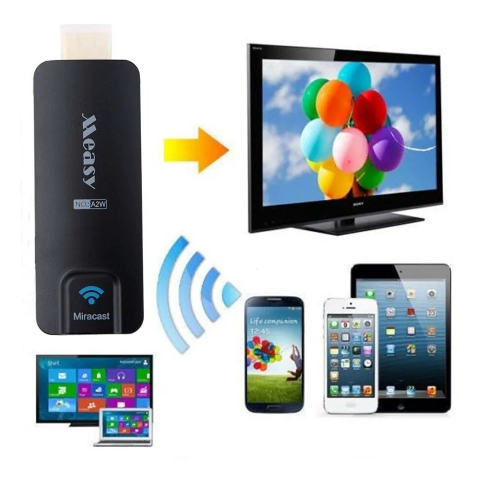Miracast это