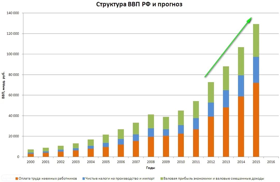 Ввп украины 2022. Ввп украины график. Объем ввп. Ввп за 23 год. Ввп за 23 год.