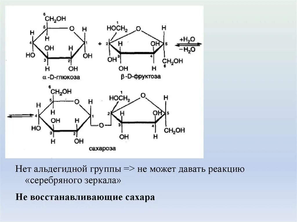 Фруктоза оксид серебра. Дисахариды реакция серебряного зеркала. Реакция серебряного зеркала с сахарозой уравнение реакции. Сахароза реакция серебряного зеркала. Реакция серебряного зеркала с глюкозой и фруктозой.