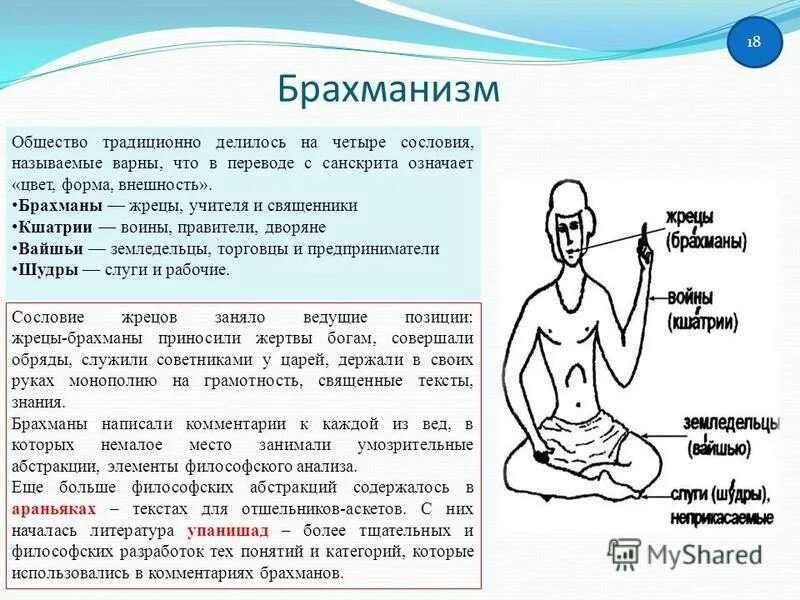 Варны сословия