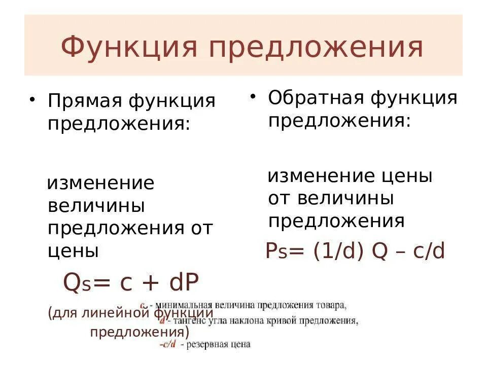 Функция предложения. Функция предложения формула. Функция предложения в экономике. Прямая и Обратная функция предложения.