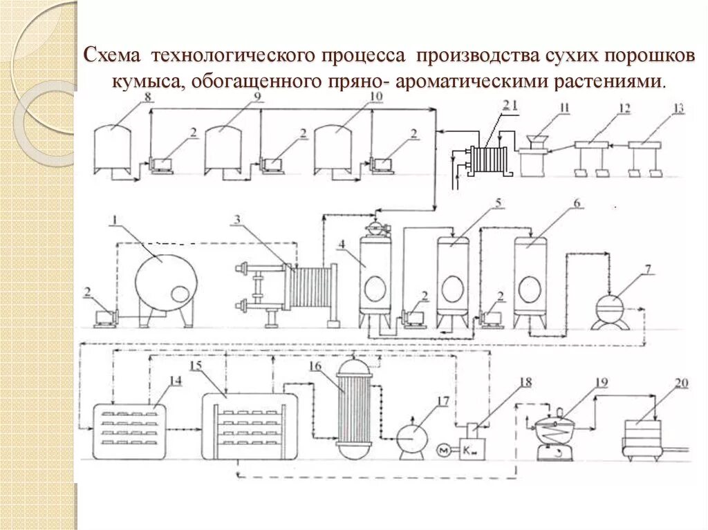 Технологическая схема основного производства. Технологическая схема производства порошкообразных. Технологическая схема получения сложного порошка. Схема технологического процесса производства. Аппаратурная схема производства порошков.