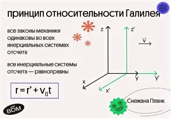 Инерциальная система отсчета и принцип относительности галилея. Принцип относительности галилея. принцип относительности галилея в механике. принцип относительности галилея формула. принцип относительности галилея рисунок.