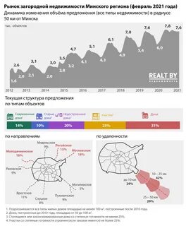 Недвижимость 2021 году