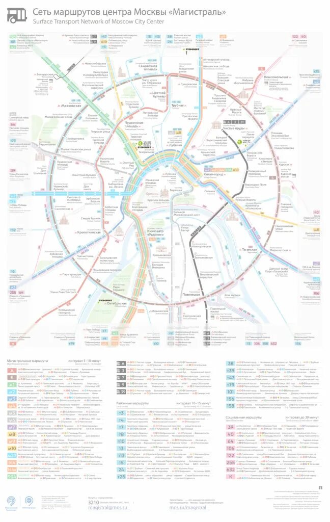 Москва список маршрутов. Магистраль сеть маршрутов наземного транспорта Москвы. Схема маршрутов общественного транспорта Москвы. Магистральные автобусы в Москве маршруты схема. Карта магистральных автобусов Москвы.