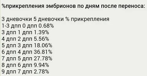 Имплантация эмбриона после переноса форум