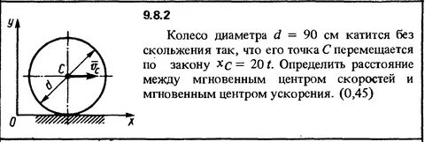 Центр скоростей диска