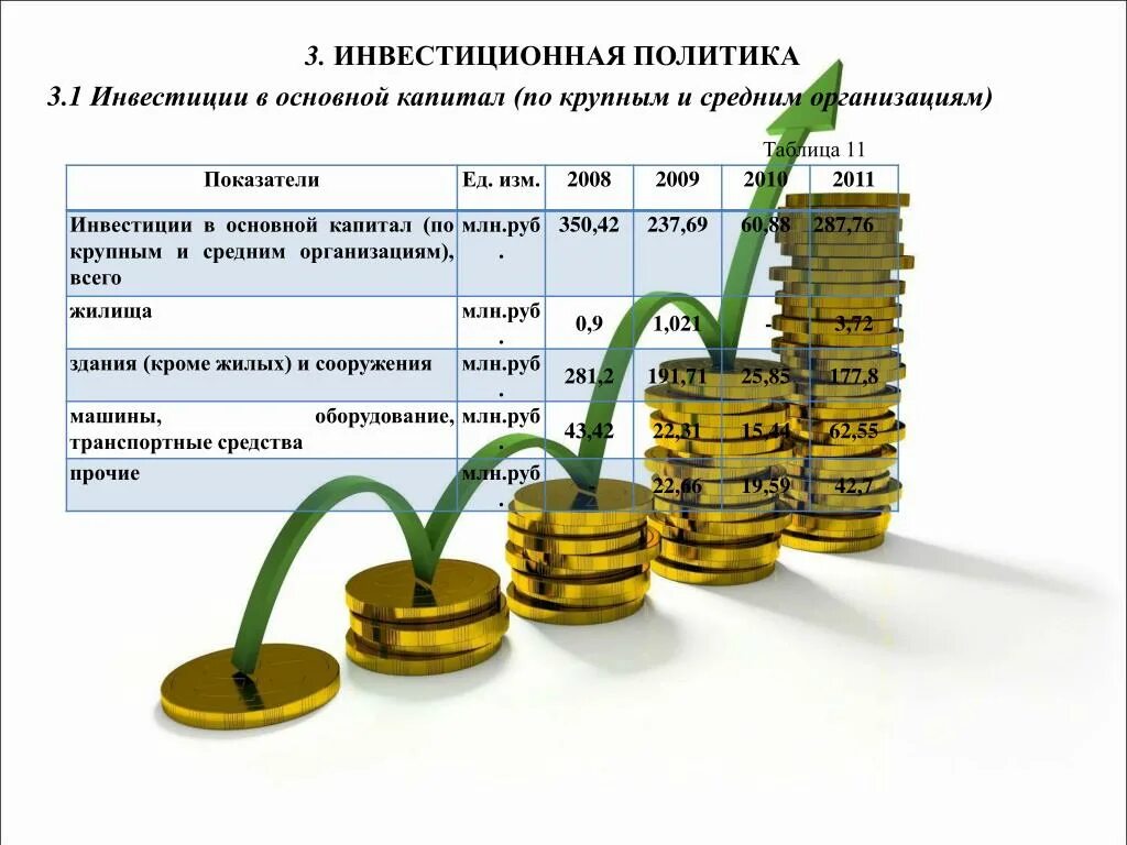 Инвестиционная организация капитал. Инвестиционная политика. Инвестиционной политики предприятия. Инвестиционная политика государства. Инвестиционная политика РФ.