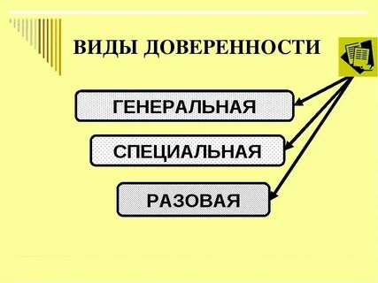 Доверенность формы срок виды