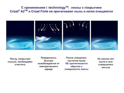 Транспозиция линз