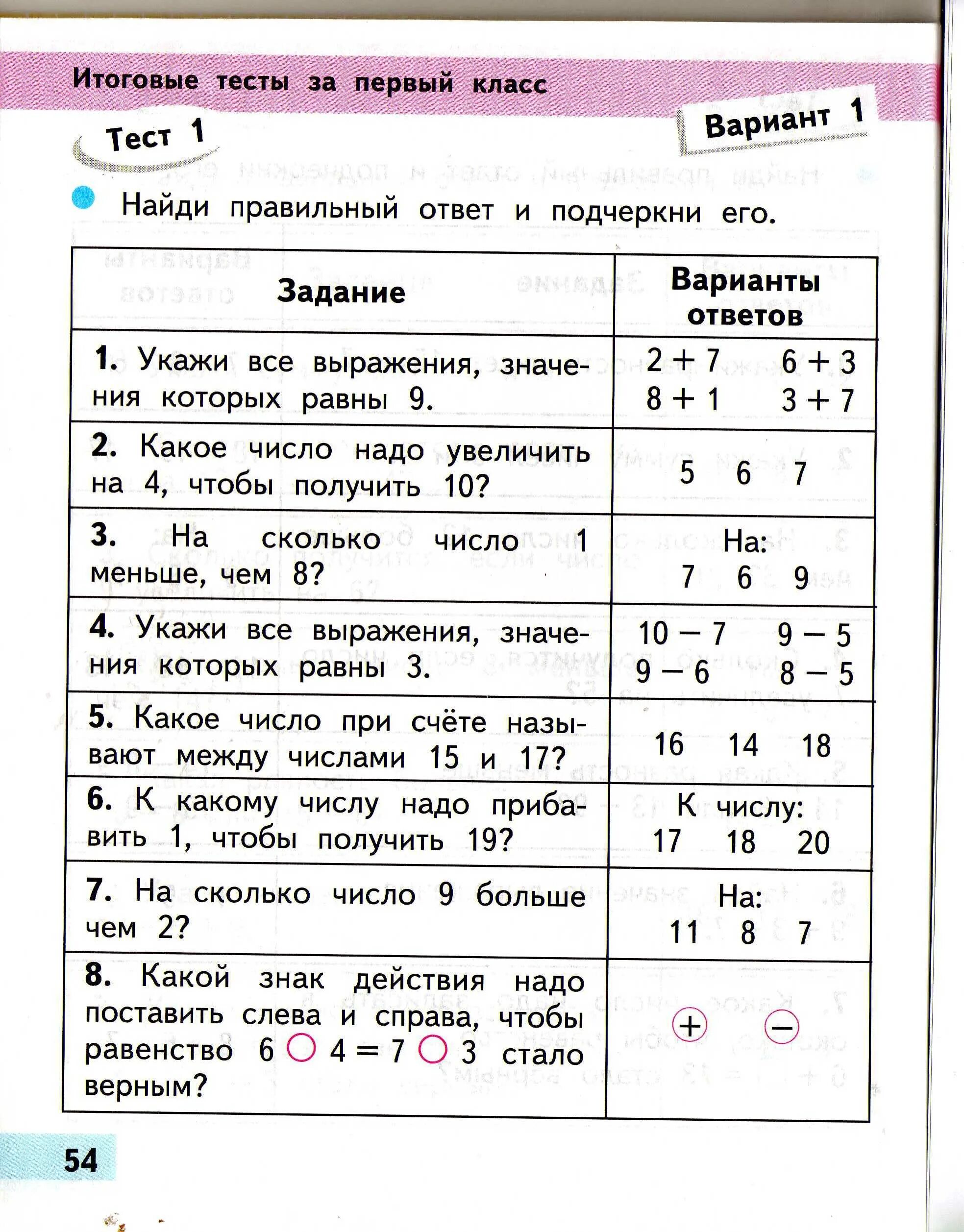 Итоговый тест 3 класс математика школа россии. Тестирование 1 класс по математике. Тест по математике 1 класс печатать. Тесты по математике 1 класс школа России. Тесты по математике для 1 класса для печати.