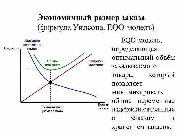 Оптимальная модель это. Модель Уилсона управления запасами формула. Формула модели управления запасами Уилсона EOQ. Модель оптимального размера заказа Харриса-Уилсона. Оптимальный размер заказа Уилсона.