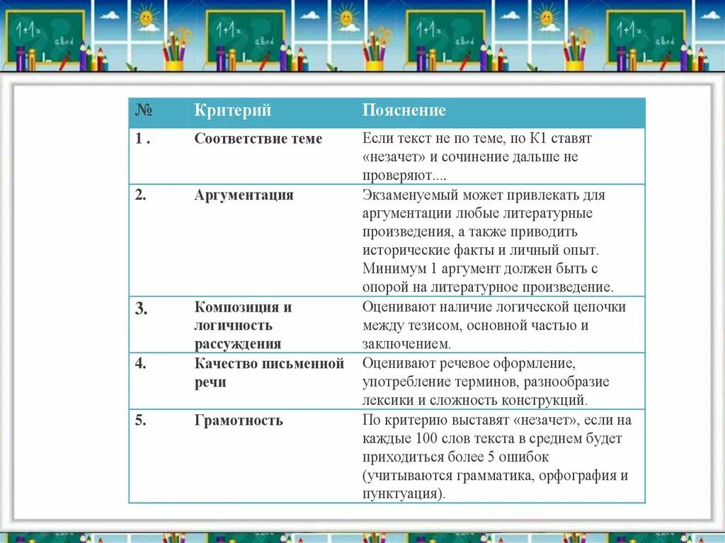 Рустьюторс практика егэ русский 2024. Что такое убеждение сочинение. Написать сочинение-убеждение «уважайте самих себя!».. РУСТЬЮТОРС итоговое сочинение 11 класс. Сочинение 11 класс 2022-2023.