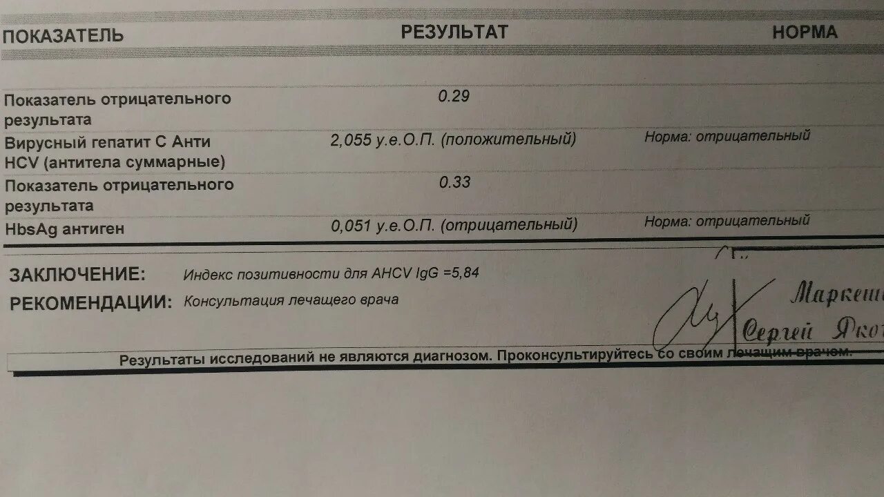 Анализ крови на гепатит. Положительный анализ на гепатит с. Отрицательный анализ на антитела к ВИЧ. Результаты анализов на гепатит. Выздоровление после коронавирус