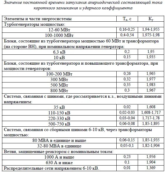 Значение времени 0 4 0 4