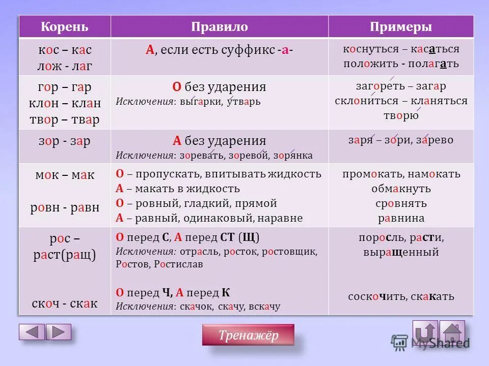 Правило 1 примеры. Корни с чередованием кас кос правило. правило написания лаг лож кас кос. корни кас кос гар гор зар зор лаг лож правило. таблица корней кас кос гар гор зар зор.