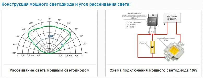 Светодиоды параметры характеристики схемы включения. Напряжение светодиодов таблица. Светодиод и ток светодиода схема. Схема диодов в лампе по 10 диодов.