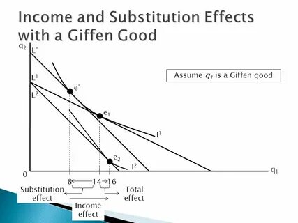 Substitution mixed