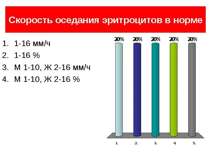 Скорость реакции оседания эритроцитов норма. СОЭ по Панченкову норм у возрасту таблица норма женщин. СОЭ 1 мм/ч. СОЭ 30 мм/ч.