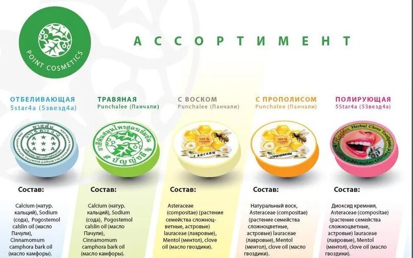 Какие витамины укрепляют зубы