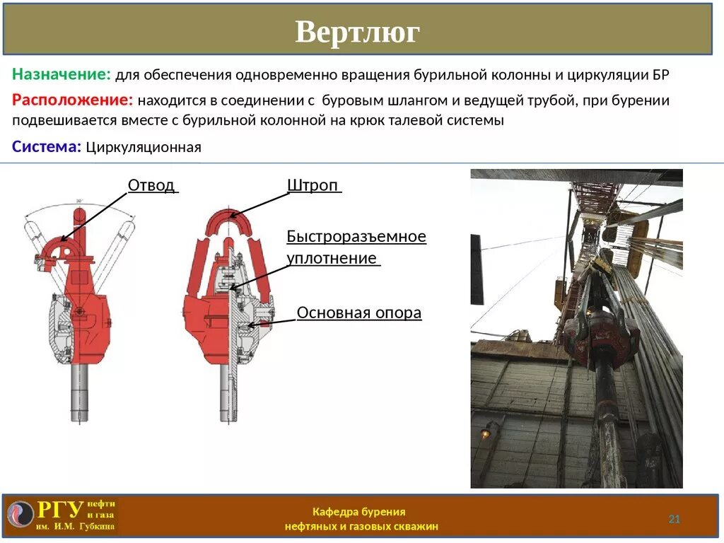 Назначение установки. Вертлюг буровой для каната бкм. буровой вертлюг конструкция. буровой вертлюг ув 250 назначение. вертлюг комплекс для вращения бурильной колонны.