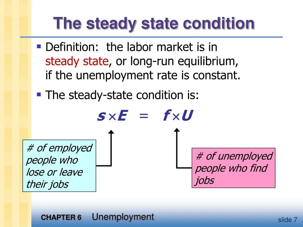 Steady State rate of unemployment. Steady State rate of unemployment Formula. Static State condition. Steady State Solver.