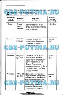Ответы по обж 7