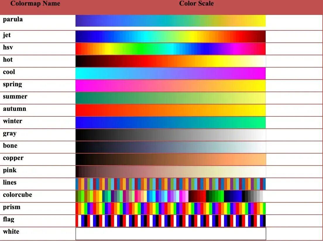 Цвета матлаб. Rgb палитра матлаб. colormap в матлабе. colormap цвета. цвета в matlab.