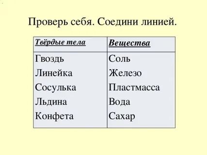 Вещество из которого состоит гвоздь 3 класс