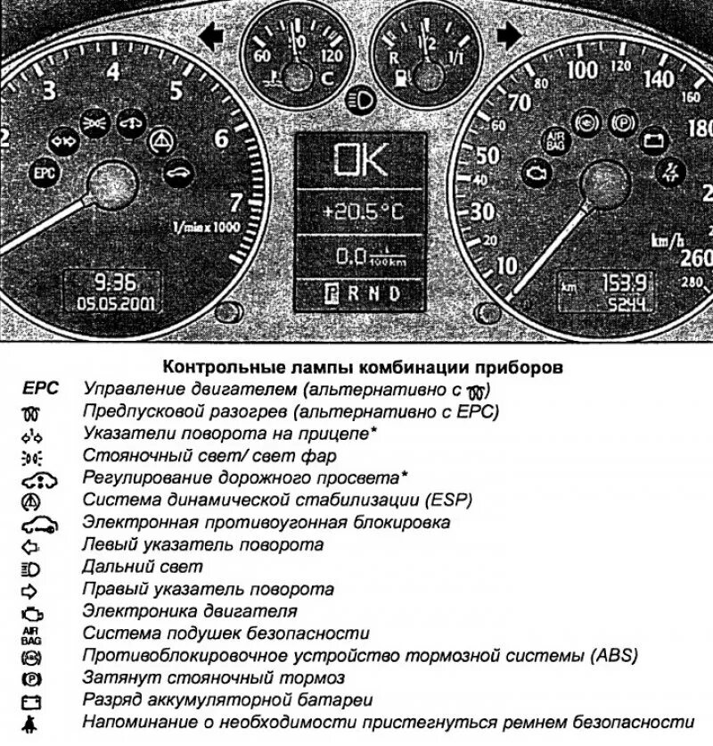 Ауди а6 с5 контрольные лампы на панели приборов. Контрольные лампы панели приборов Пассат б6. Контрольные лампы Ауди а6 с5 1999г. Лампы на приборной панели Ауди а6с5. Расшифровка ошибок ауди