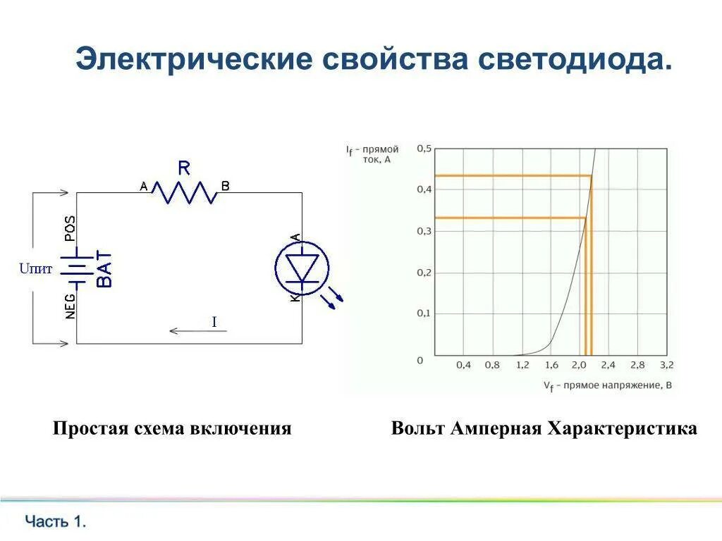 График напряжения диода. Светодиод вах характеристики. вольт амперная характеристика светодиода. вах диода и светодиода. вольт-амперная характеристика диода схема.
