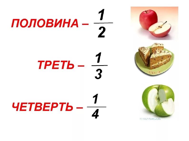 Четверть числа равна. Половина треть четверть. доли и дроби. треть яблока.