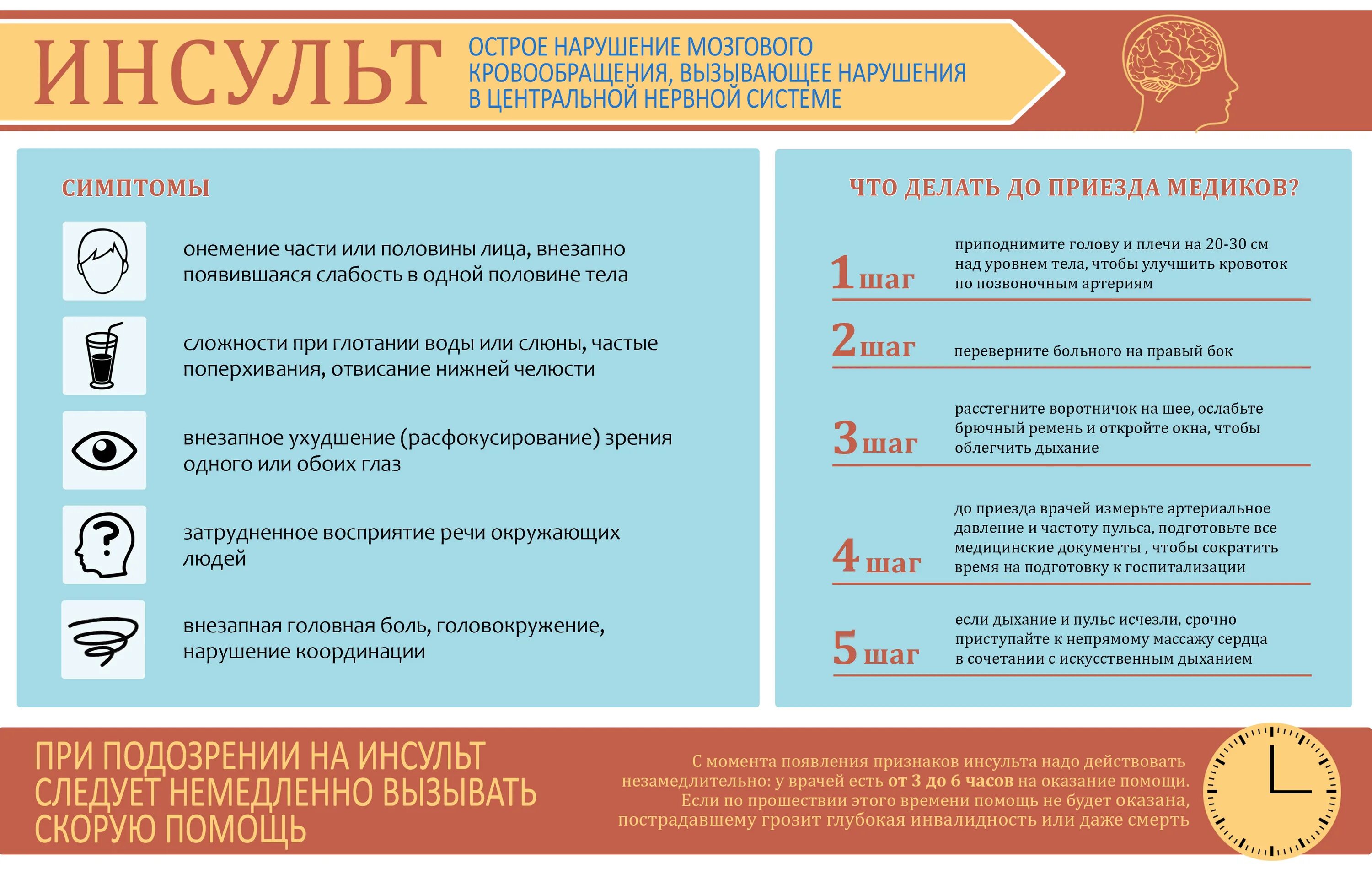 Панфилова инсульт. Оказание помощи при инсульте. Алгоритм оказания первой помощи при инсульте. Поведение при инсульте. Помощь при инсульте до приезда скорой.