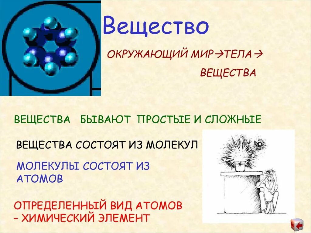 Вещество это окружающий мир. Тела и вещества. Вещества в окружающем мире. Тела и вещества химия. Соединение состоящее из атомов 3 элементов