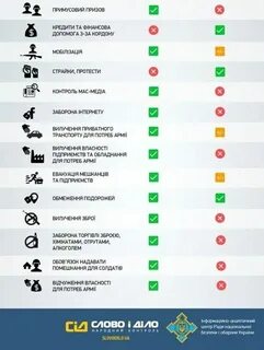 Почему не вводится военное положение