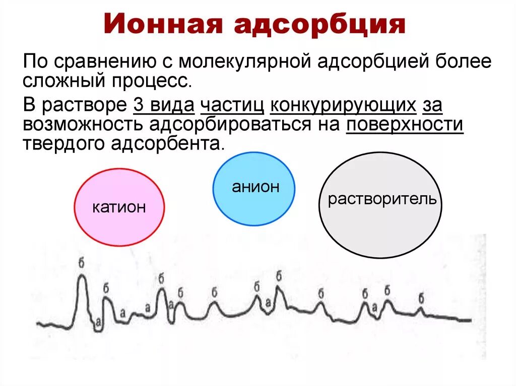 Ионная адсорбция. Ионообменная адсорбция. Обменная адсорбция. Избирательная ионная адсорбция. Молекулярная адсорбция