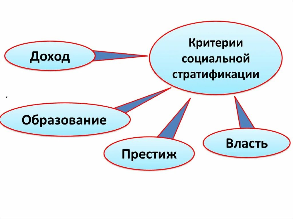 Образование доходы власть