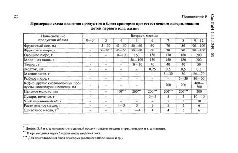 Санпин схема