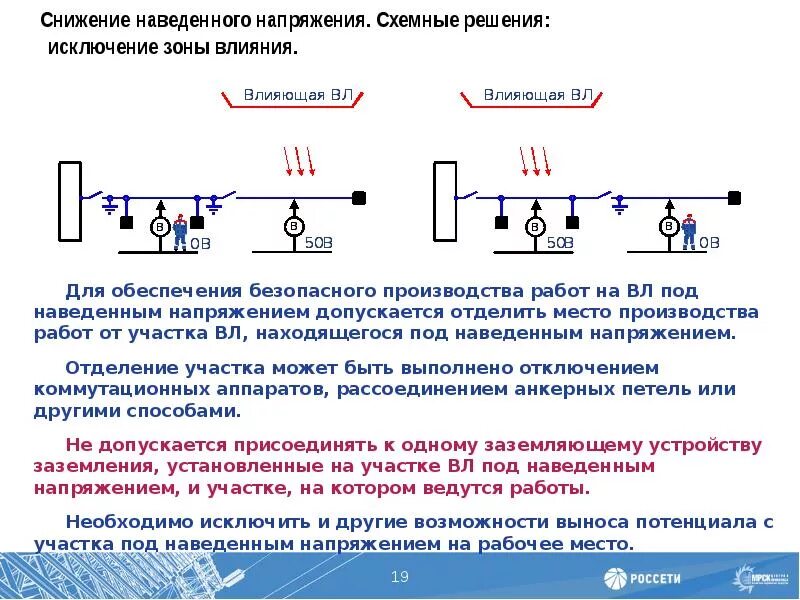 Измерение наведенного напряжения на вл. Организация работ под наведенным напряжением. Методы работы под наведенным напряжением. Схемы работы под напряжением.