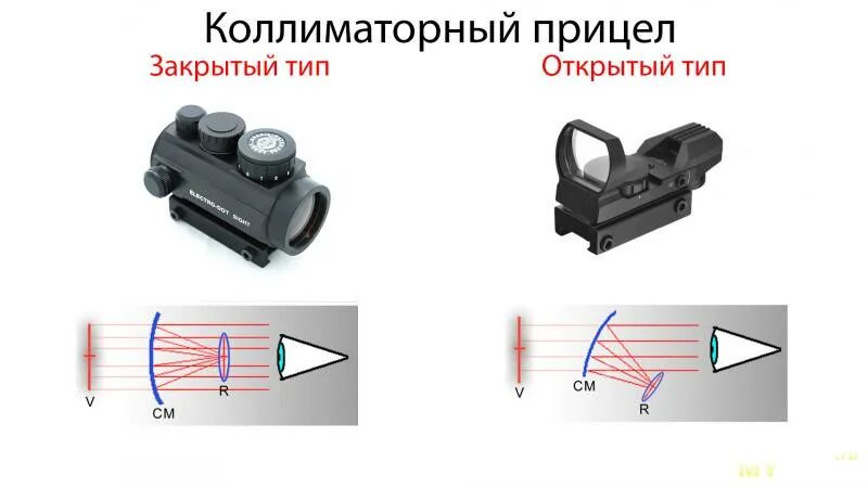 Почему отверстие коллиматора