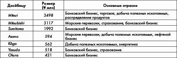 Японские фирмы. Дзайбацу это. Дзайбацу это. Митсубиси дзайбацу. Дзайбацу в японии.
