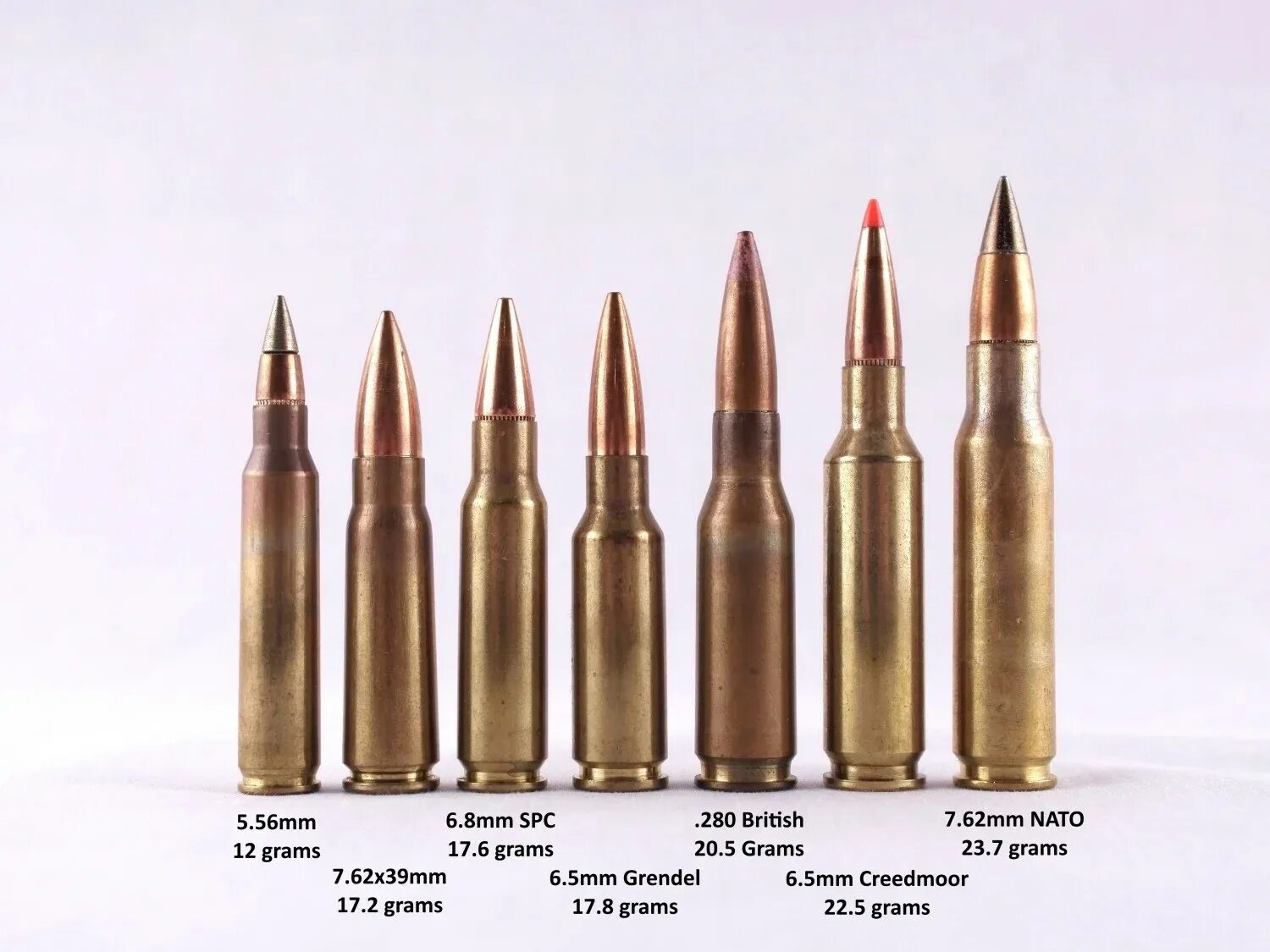 Х 8 43 8. Патрон 6.8х43 Rem SPC. Патрон 6 PPC 6,5 Grendel. Патрон 6,8х43 мм Remington SPC. Калибр: 7,62 и 8,6 мм.