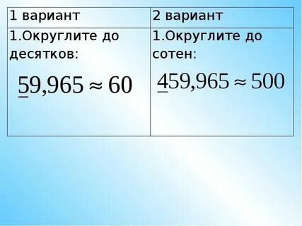 Округлить до сотен 54904