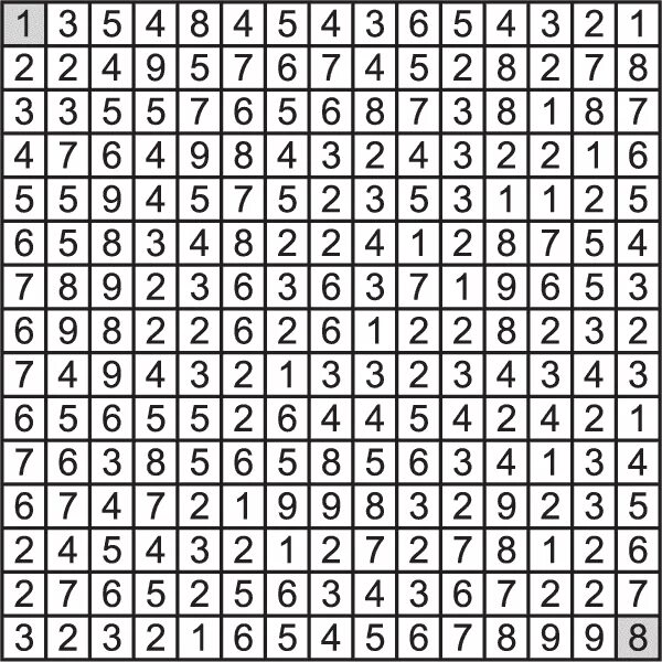 Как найти количество возможных событий. Число всех возможных исходов формула. Найти одинаковые числа. Найти одинаковые числа. Наибольшее наименьшее кратное.