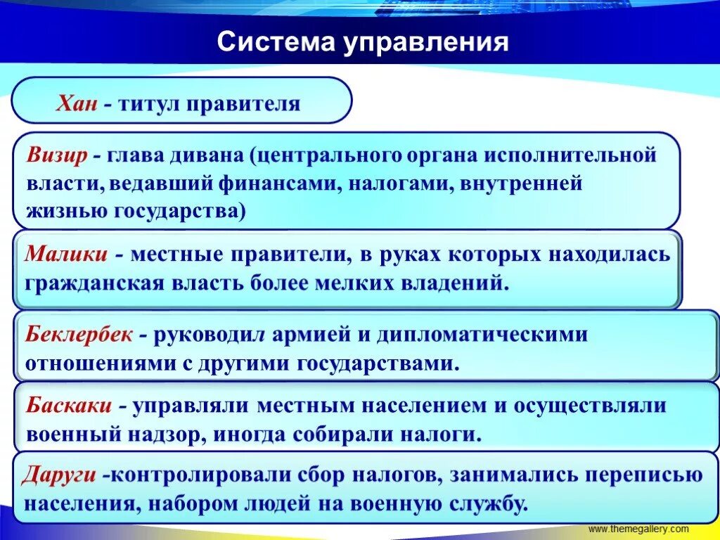 Понятие Хан. Термин Хан. Понятие слова Хан. Хан это в истории определение. Значение слова хан