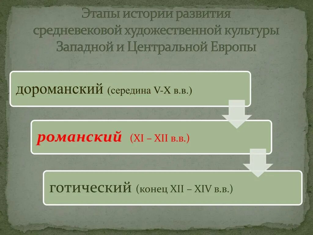 Этапы развития средневековой культуры. Этапы развития средневековой культуры века. Этапы средневековой культуры Западной Европы. Этапы истории средневековья.