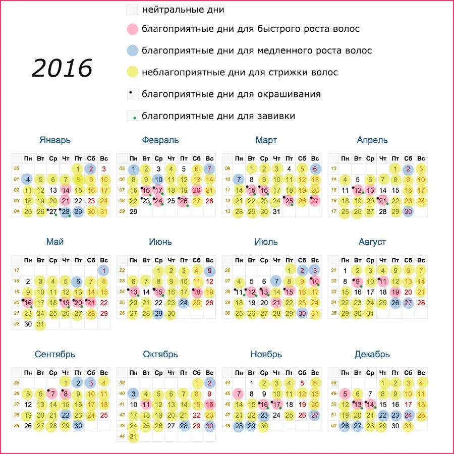 Удачные дни покраски волос в марте 2024. Удачный день для стрижки волос. Календарь благоприятных дней для стрижки волос. Боагоприятные дея для стрижки волос. Лунный календарь стрижек.