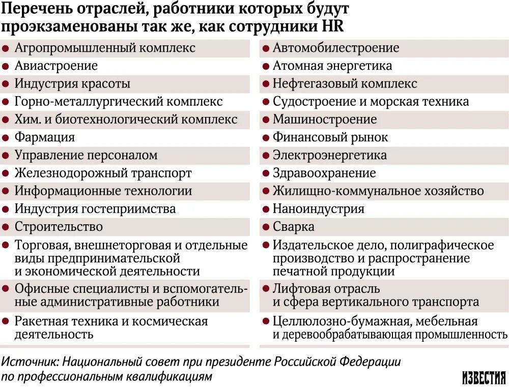 Перечень отраслей. Отрасли бизнеса перечень. Отрасли экономики список. Перечень отраслей России.