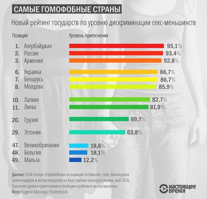 Самые гомофобные страны. Статистика ЛГБТ. Статистика к отношению ЛГБТ. Отношение к ЛГБТ В России статистика.